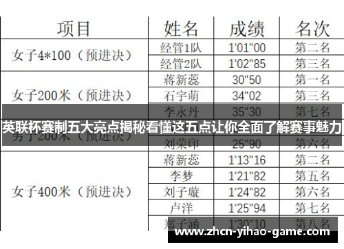 英联杯赛制五大亮点揭秘看懂这五点让你全面了解赛事魅力 英联杯赛制五大亮点揭秘看懂这五点让你全面了解赛事魅力