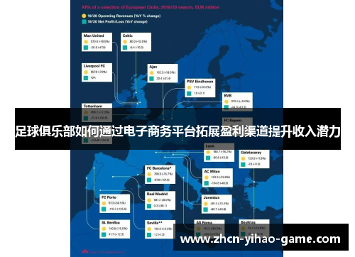 足球俱乐部如何通过电子商务平台拓展盈利渠道提升收入潜力 足球俱乐部如何通过电子商务平台拓展盈利渠道提升收入潜力