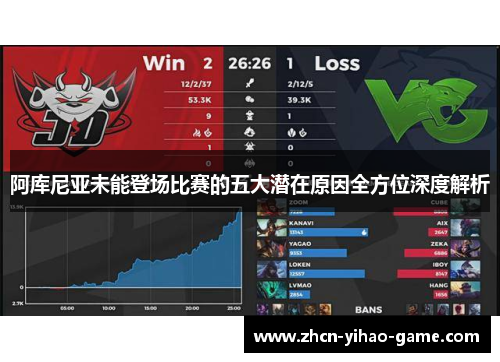 阿库尼亚未能登场比赛的五大潜在原因全方位深度解析