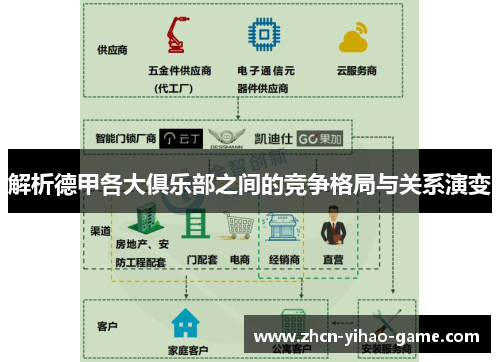 解析德甲各大俱乐部之间的竞争格局与关系演变 解析德甲各大俱乐部之间的竞争格局与关系演变