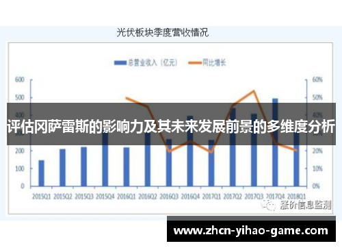 评估冈萨雷斯的影响力及其未来发展前景的多维度分析